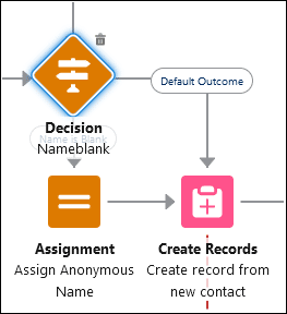 ‘Nameblank’ Decision element; ‘Name is Blank’ outcome leads to the ‘Assign Anonymous Name’ Assignment element and ‘Create record from new contact’ Create Records element. The default outcome also leads to this element.