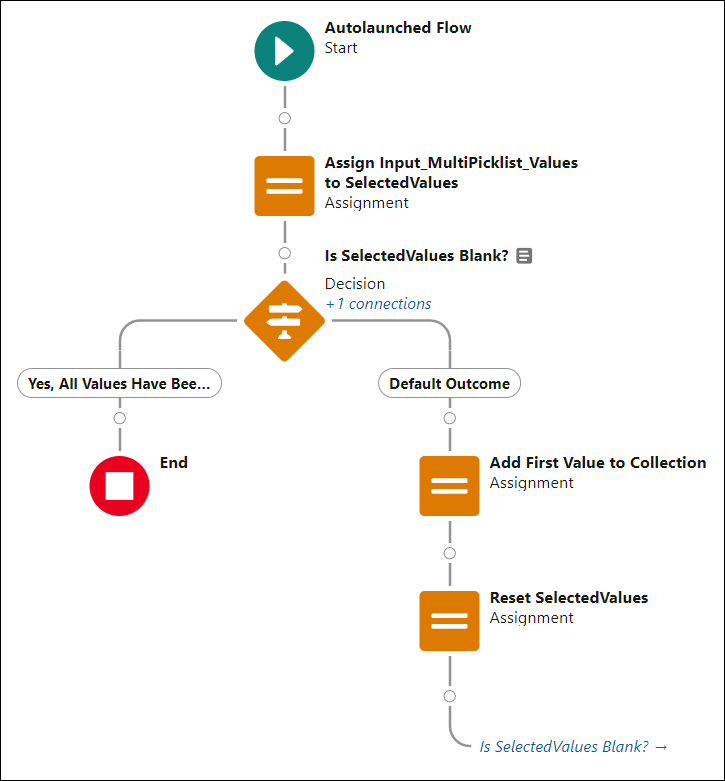 Subflow that accepts a multi-select picklist and returns it as a text collection.