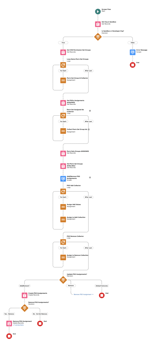 Overview of flow in Flow Builder.