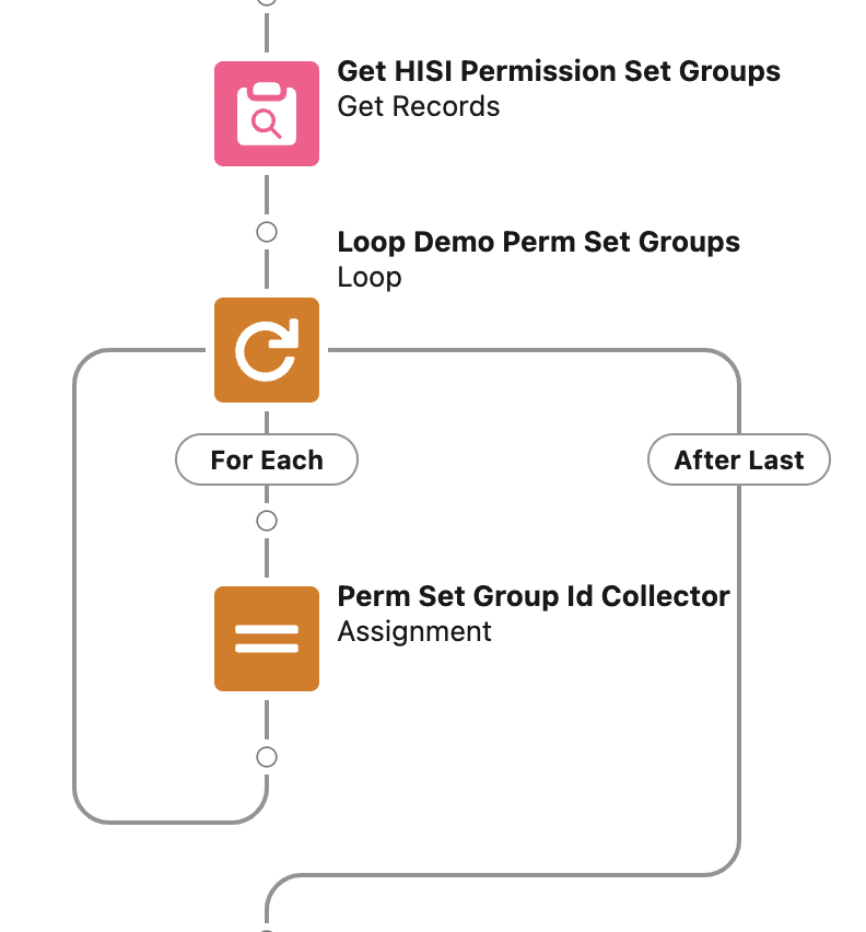 Get Records element with Get HISI Permission Set Groups label.