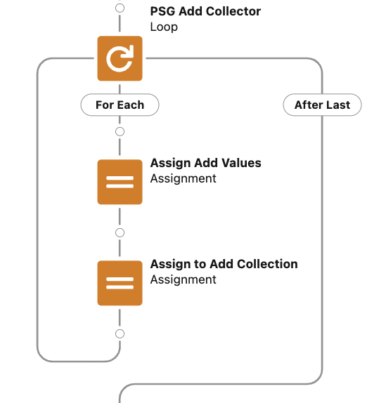 Loop and Assignment elements for the PSG Collector.