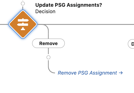 The Remove connector takes the user directly to the Remove PSG Delete Records element.