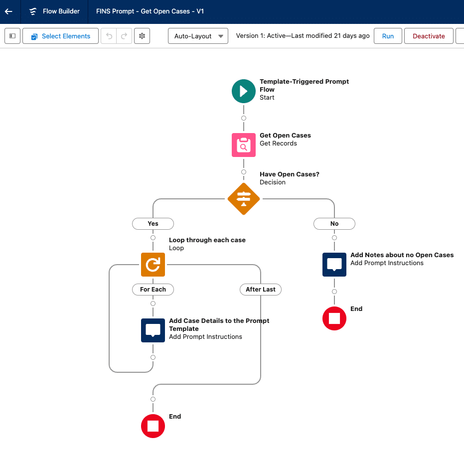 Flow Grounding on open cases