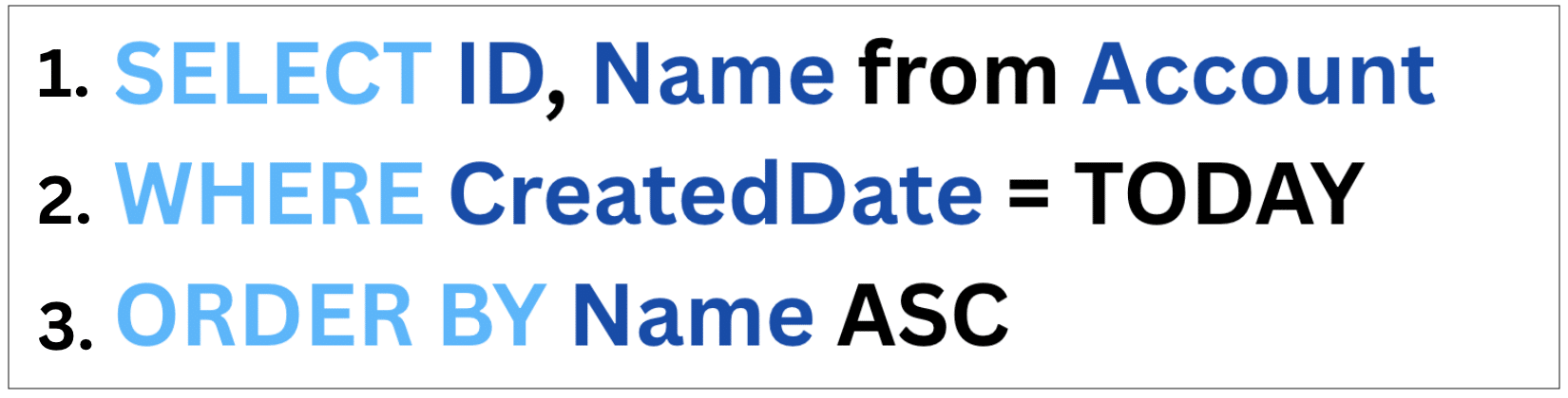 SOQL Query broken down into 3 parts: 1) SELECT ID, Name from Account 2) WHERE CreatedDate = Today 3) ORDER BY Name ASC.