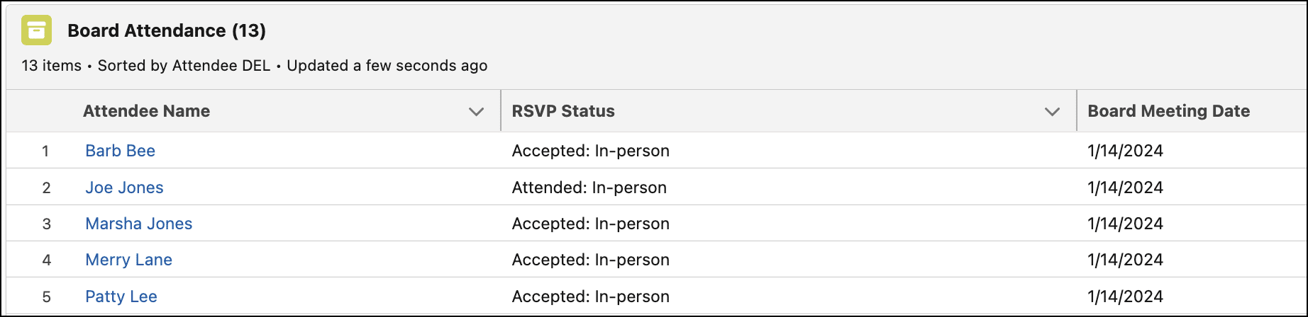 Multiple Board Attendance related records are created.