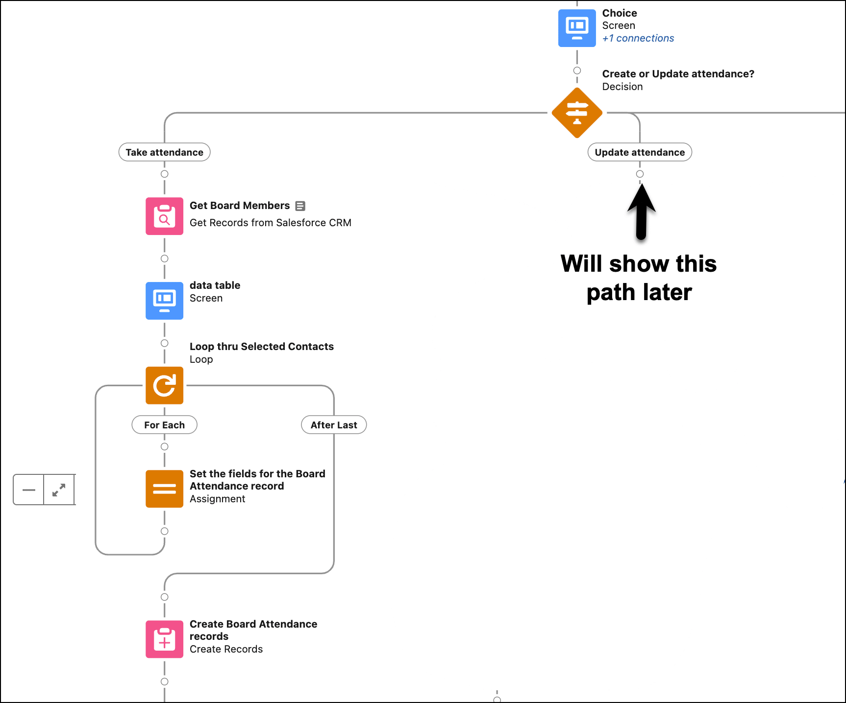 Take Attendance flow path that creates related records.