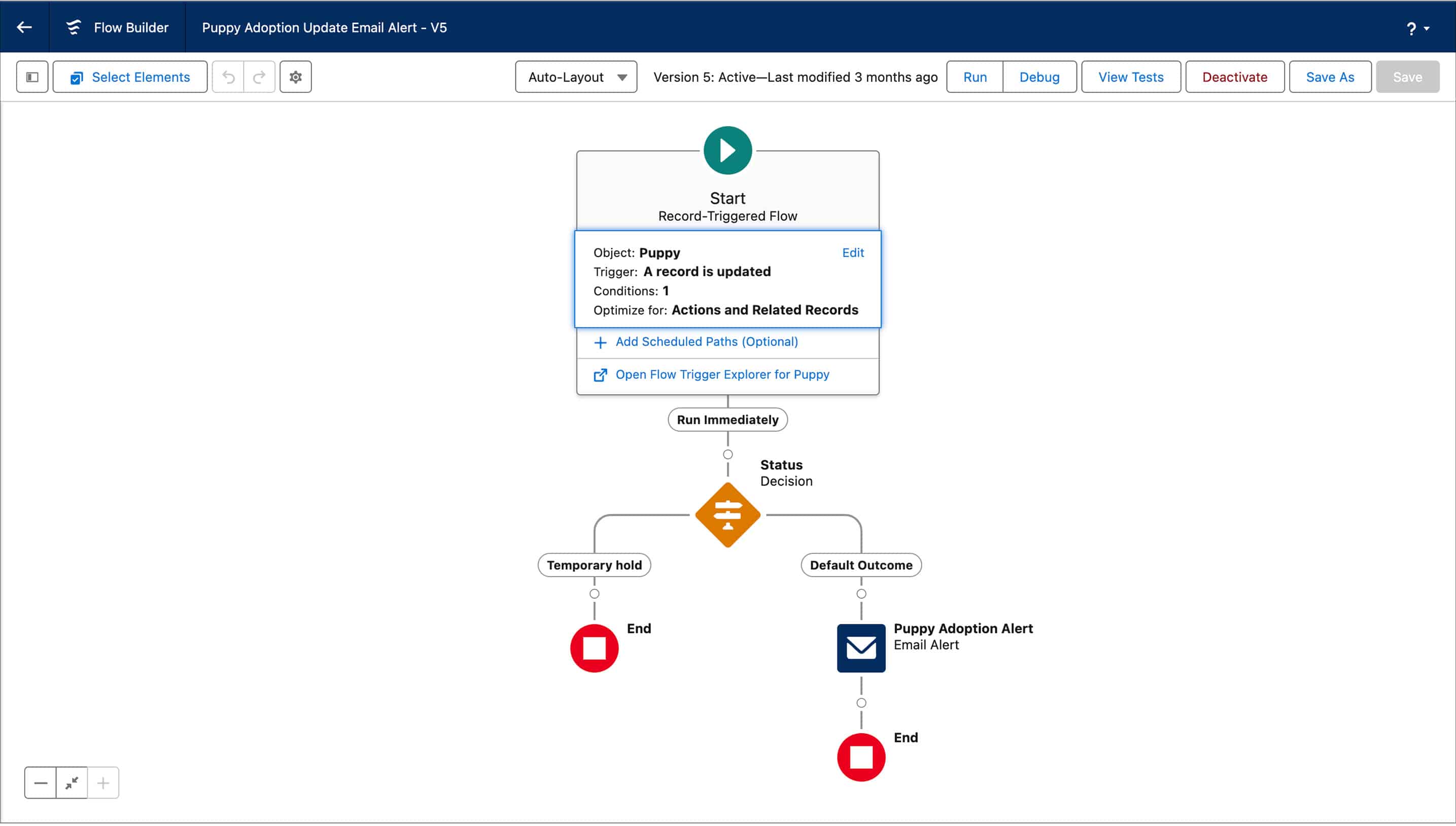 A flow that sends an email alert to the appropriate vendors when the Puppy Status field is updated to ‘Pending’, ‘Adopted’, or ‘Available’.