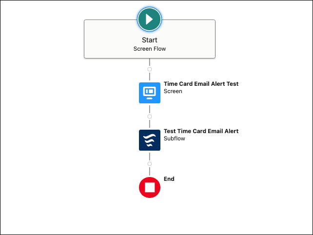 Time Card Email Alert Test Screen flow.