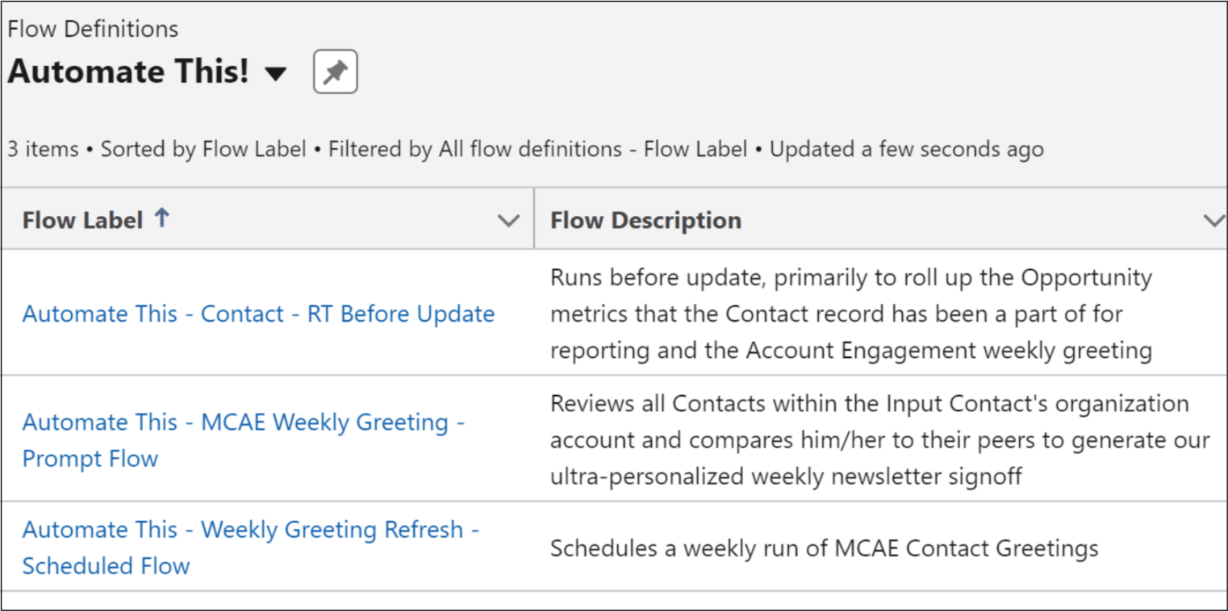 List view of flows needed for the weekly greeting use case, with their relevant descriptions.