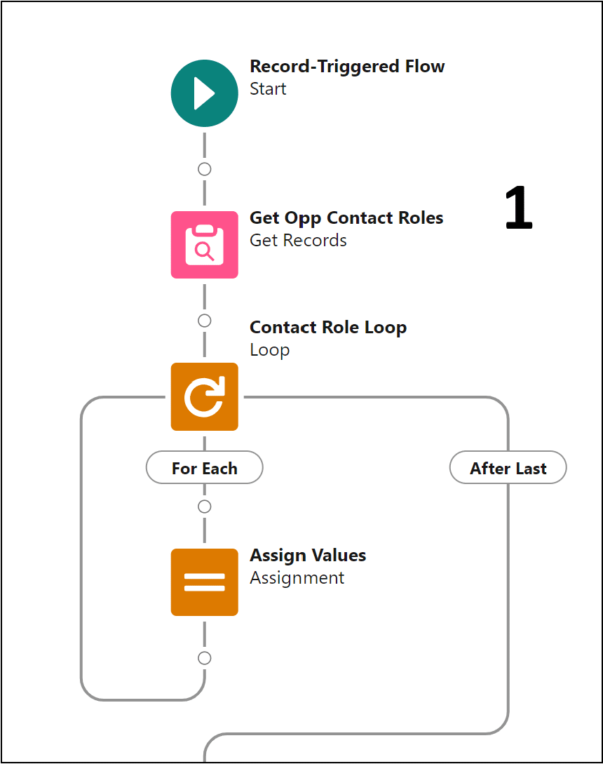 “Automate This - Contact - RT Before Update” record-triggered flow.