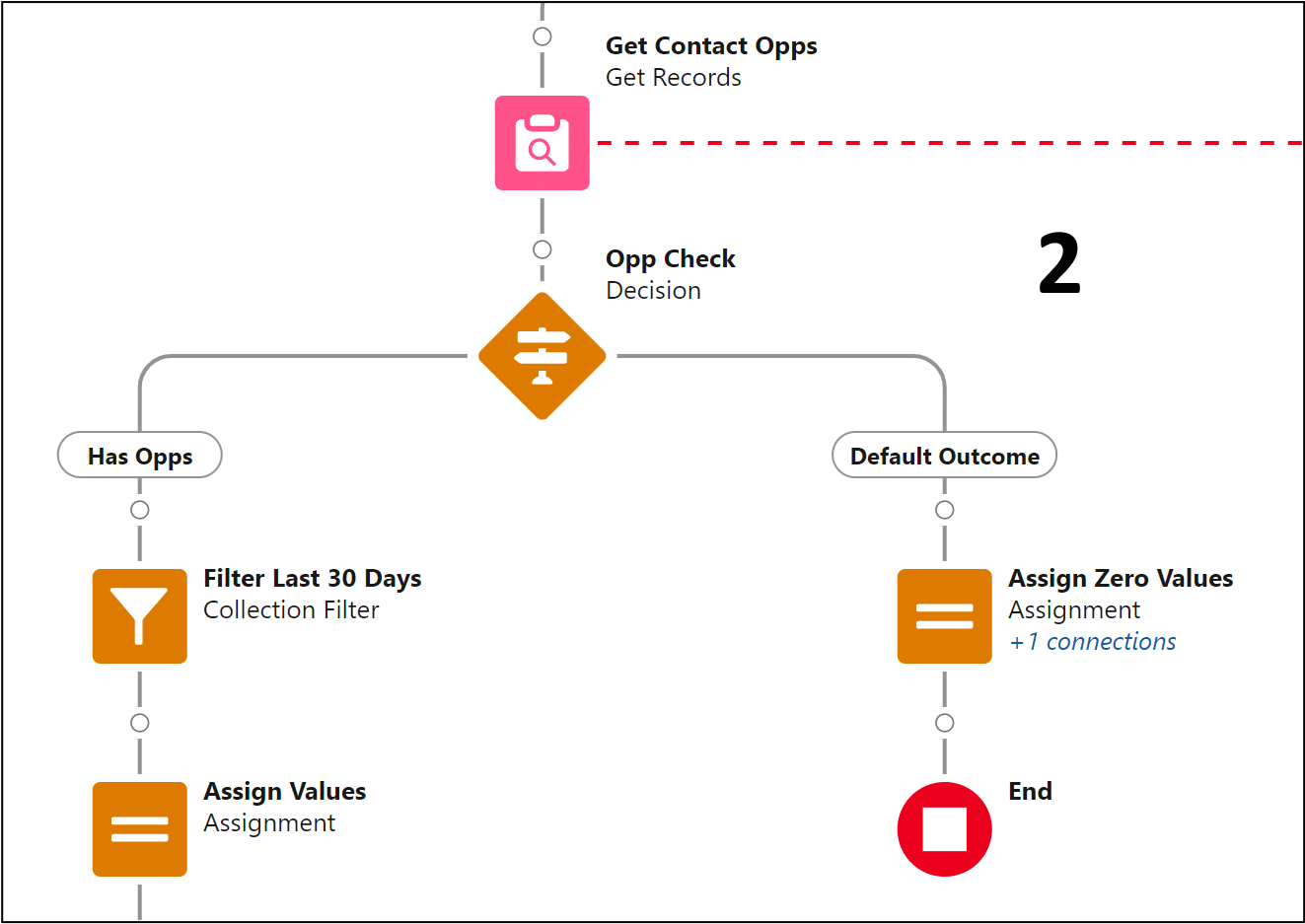 “Automate This - Contact - RT Before Update” record-triggered flow.