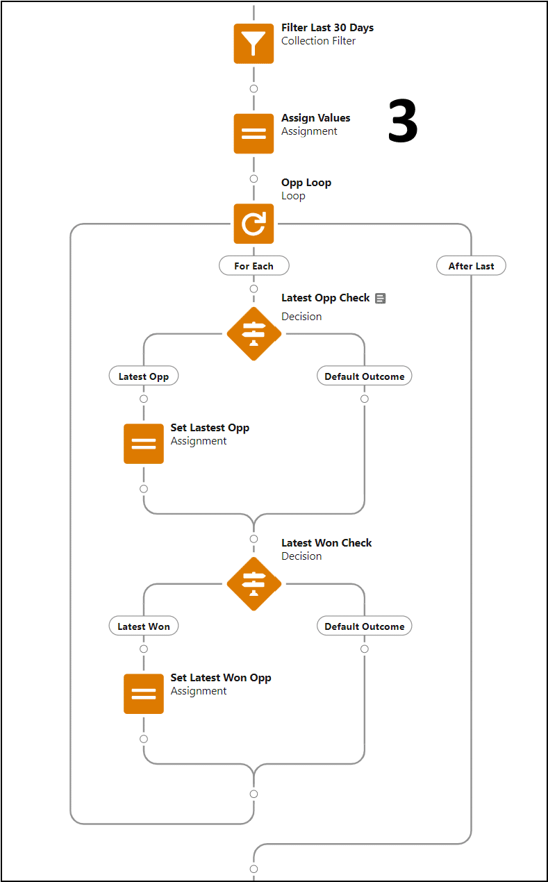 “Automate This - Contact - RT Before Update” record-triggered flow.