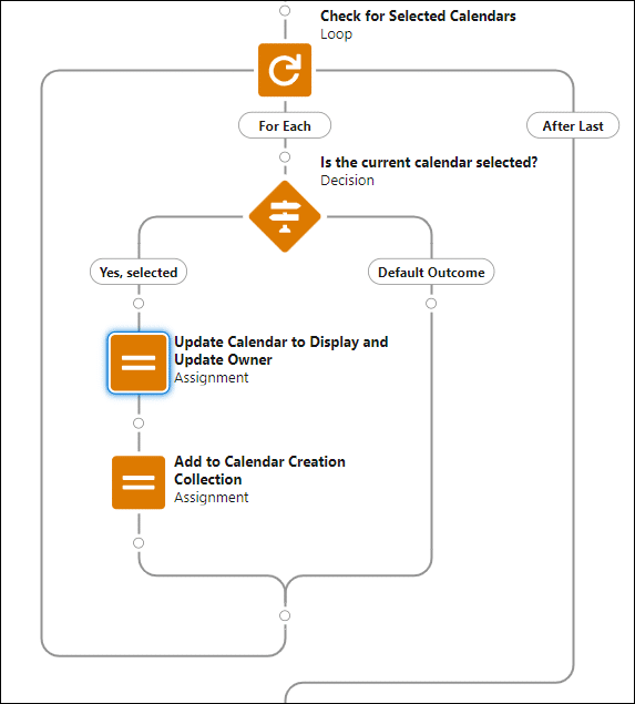 Flow canvas with a Loop, Decision, and two Assignments.