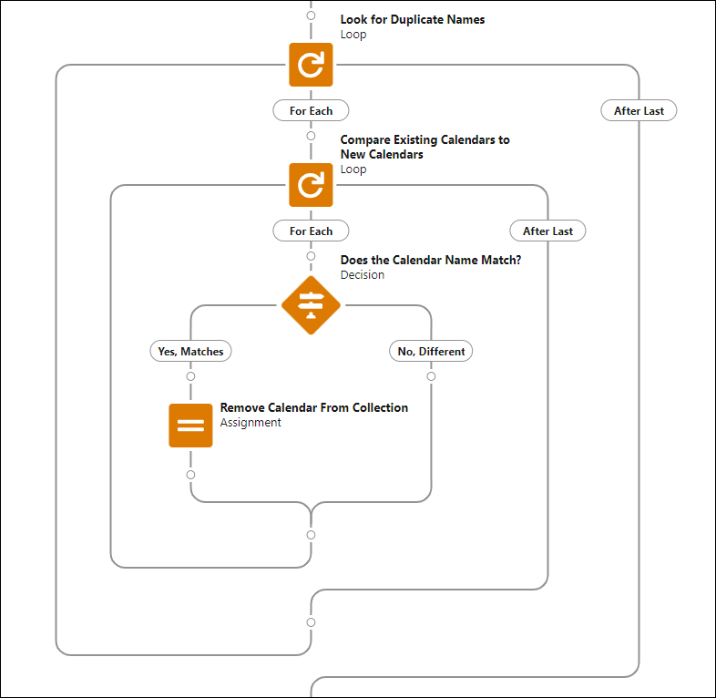 Flow canvas with a Loop, Decision, and two Assignments.