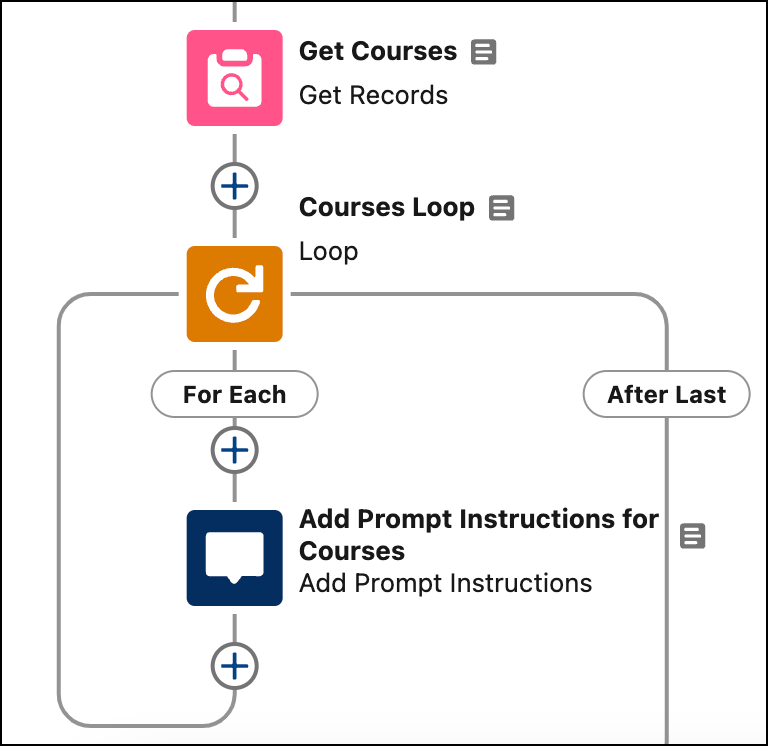 Steps used in the prompt flow to ground the prompt template with data about the cupcake courses.