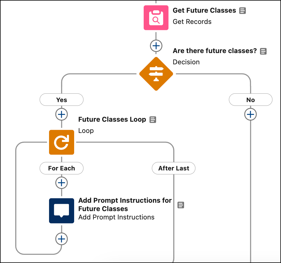 An example for the Get Records-Loop-Add Prompt Instructions combo with a Decision element in the prompt flow.