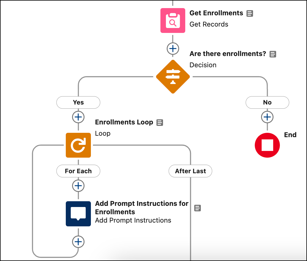 Another example for the Get Records-Loop-Add Prompt Instructions combo with a Decision element in the prompt flow.