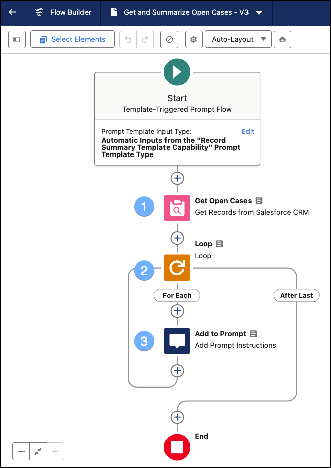 Template-triggered prompt flow to further enrich the data in the flex prompt template.