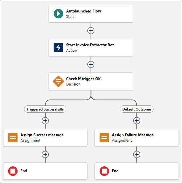 Flow to trigger the RPA bot.