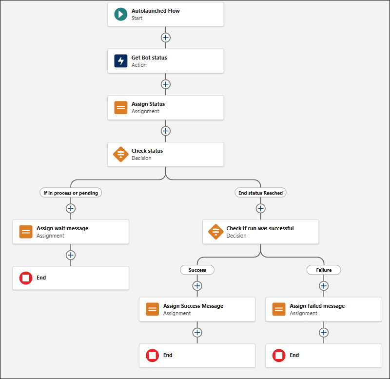 Flow to query the status of the RPA bot.]