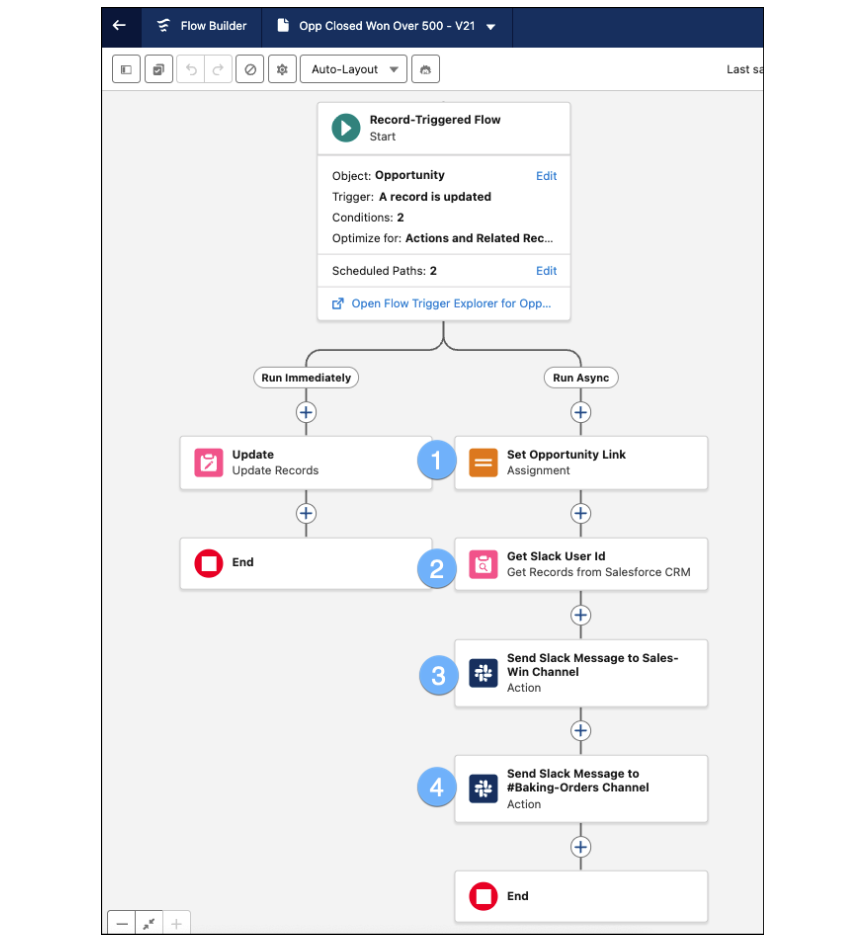 Flow that sends two messages to two different audiences in Slack.