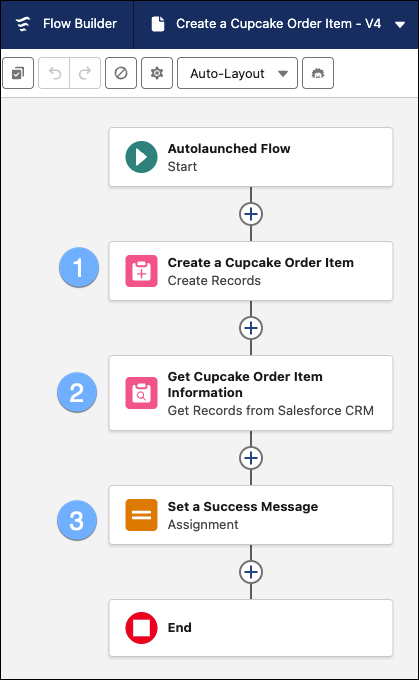 Flow action that creates the cupcake order item record using information given to the agent.