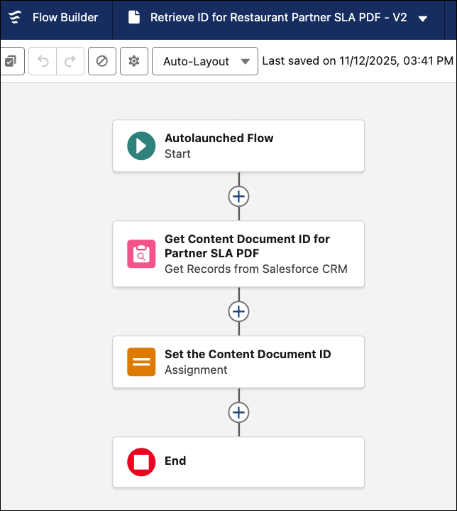 Flow to retrieve the Content Document ID for the restaurant partner SLA PDF.