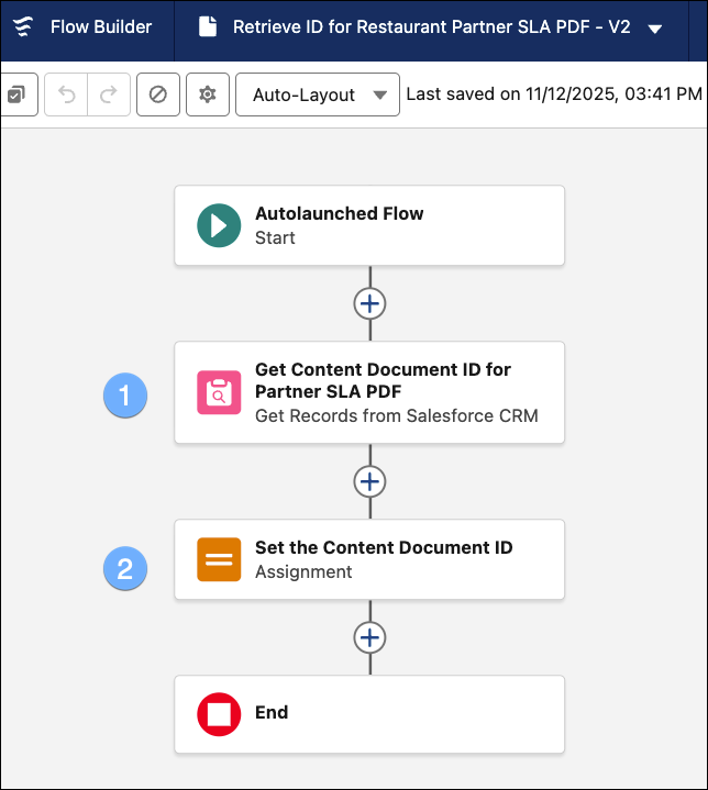 Flow to retrieve the Content Document ID for the restaurant partner SLA PDF.