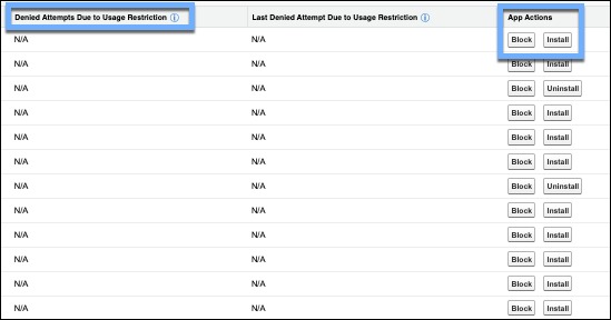 Connected Apps OAuth Usage page with the Denied Attempts Due to Usage Restrictions and App Actions columns in Setup.