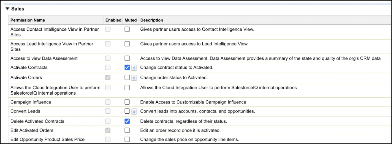 A Sales permission set group with two muted permission sets.