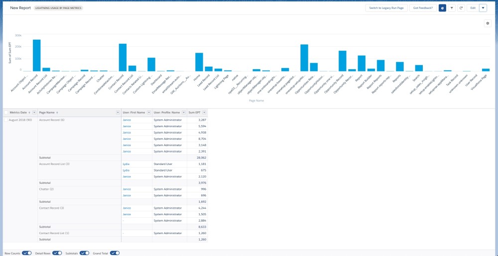 Use Custom Report Types to Analyze Lightning Usage - Salesforce Admins