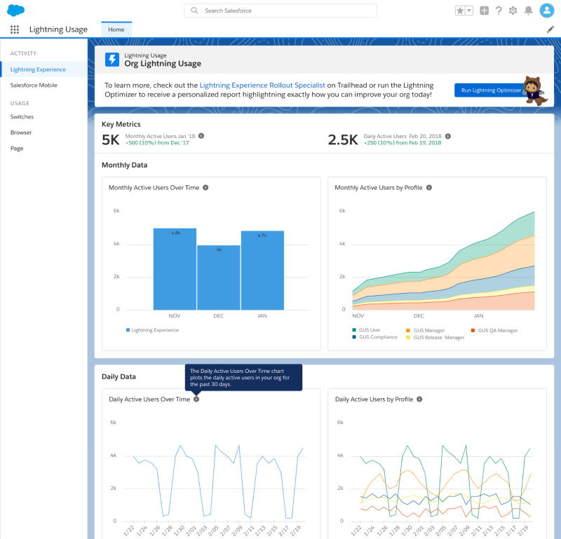 Manage Your Rollout with the Lightning Adoption Tracker App - Salesforce  Admins