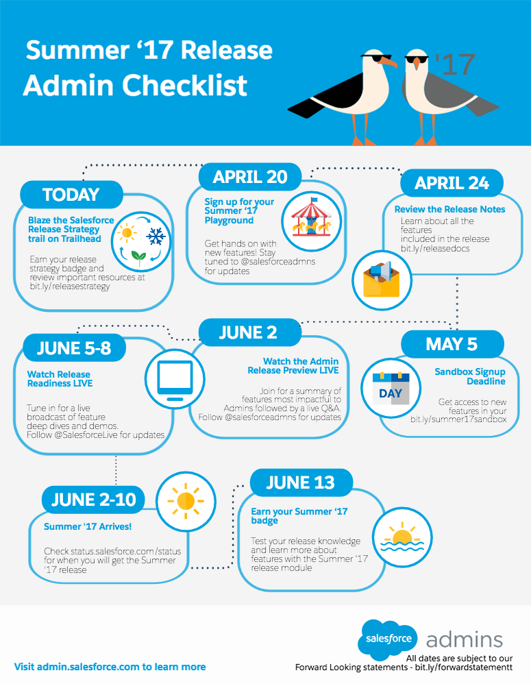 Admin Checklist Get Ready For Summer 17 Salesforce Admins