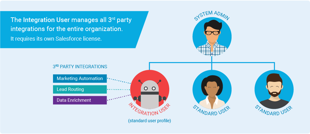 salesforce user audit